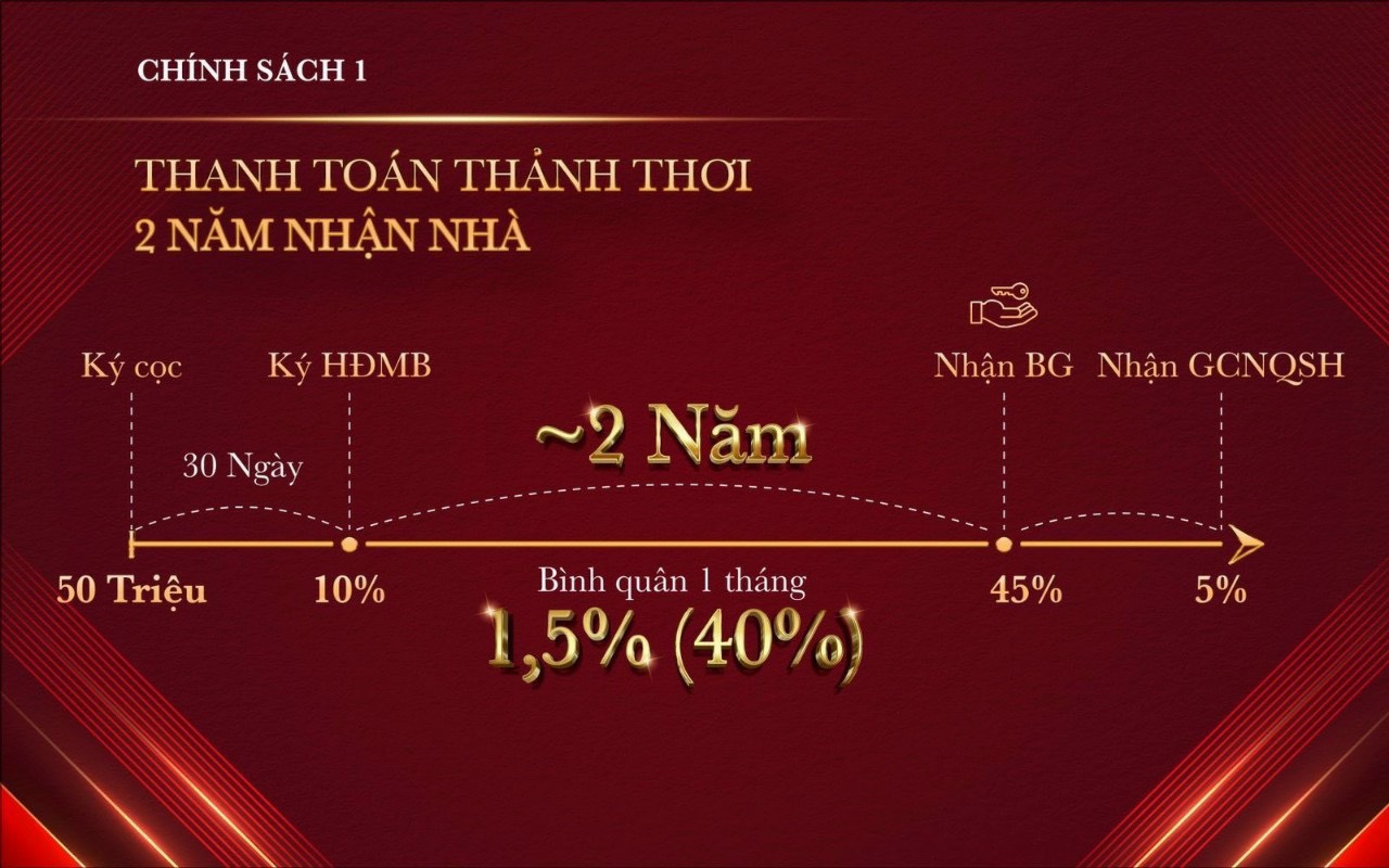 chinh sach thanh toan 01 glory heights
