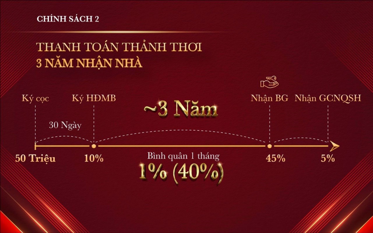 chinh sach thanh toan 02 glory heights